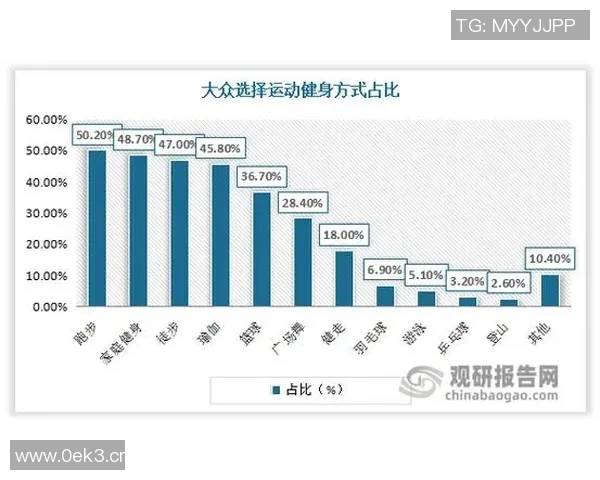 成都羽毛球队心理素质分析及其对比赛表现的影响研究