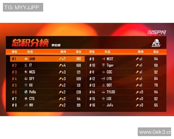 最新CSGO个人能力排行榜出炉RNG战队选手表现抢眼位居榜首