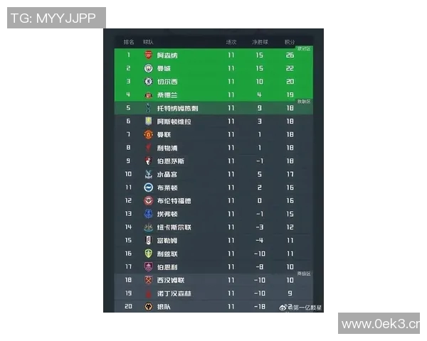 英超球队本土球员数量统计及发展趋势 英超球队本土球员数量统计及发展趋势